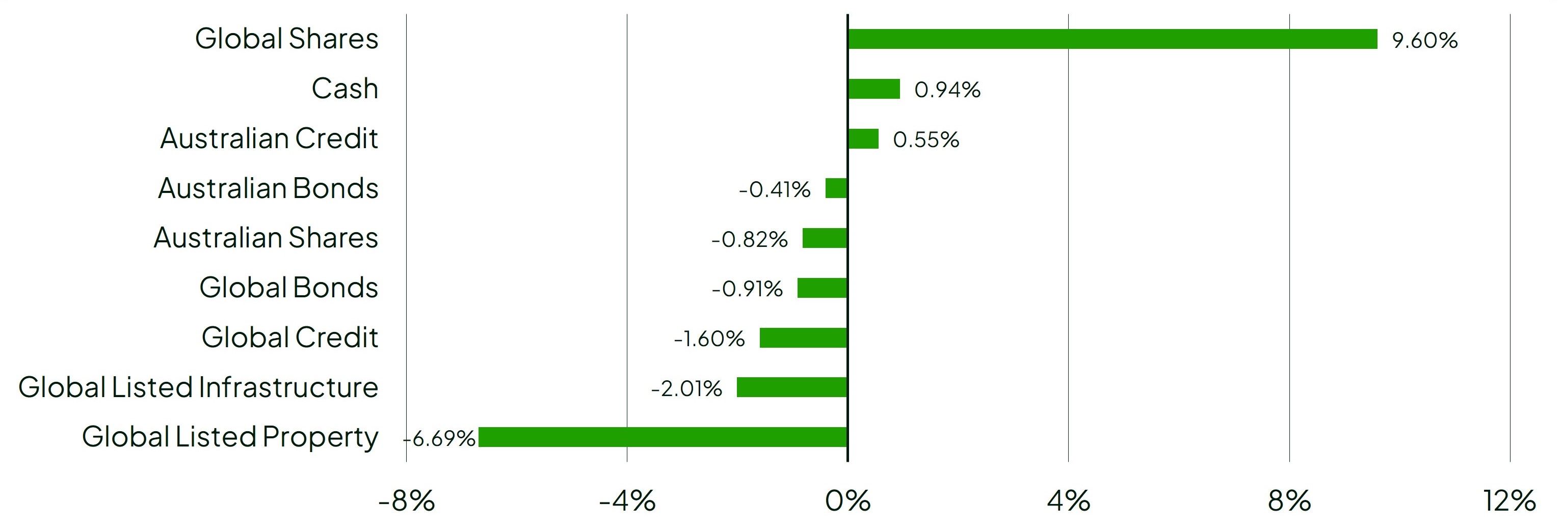 asset class returns graph