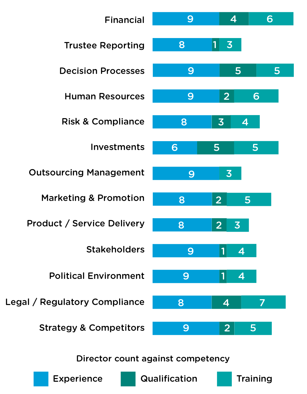 Board Of Directors Skills Matrix Template