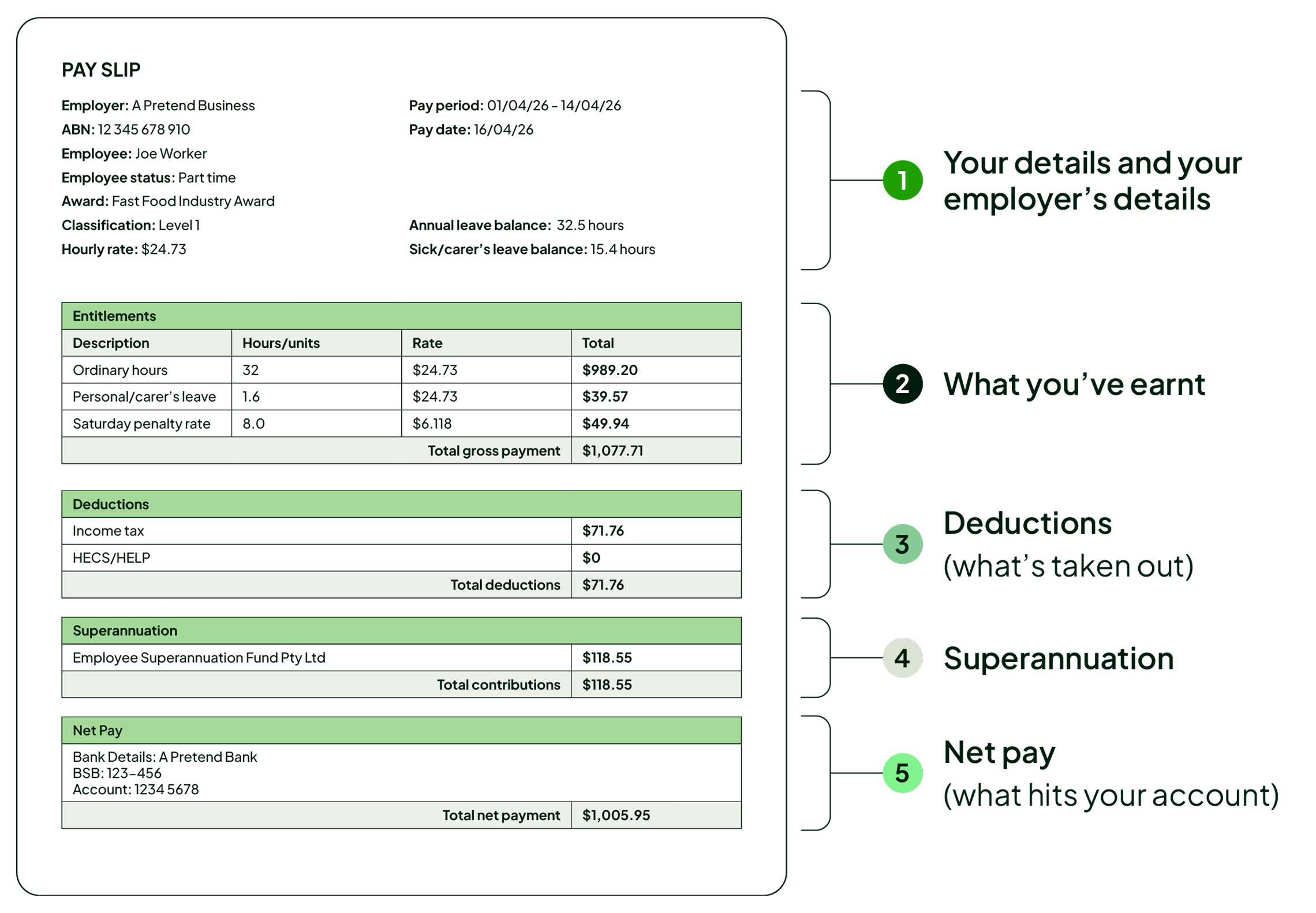 payslip infographic