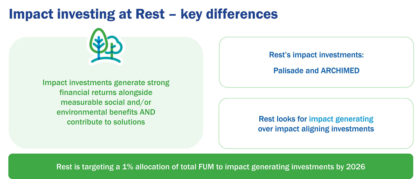 impact investing at Rest