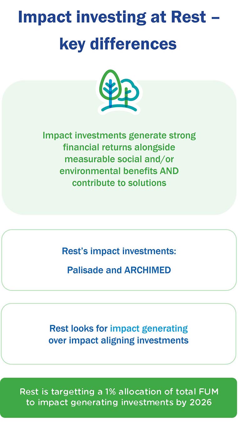 impact investing at Rest