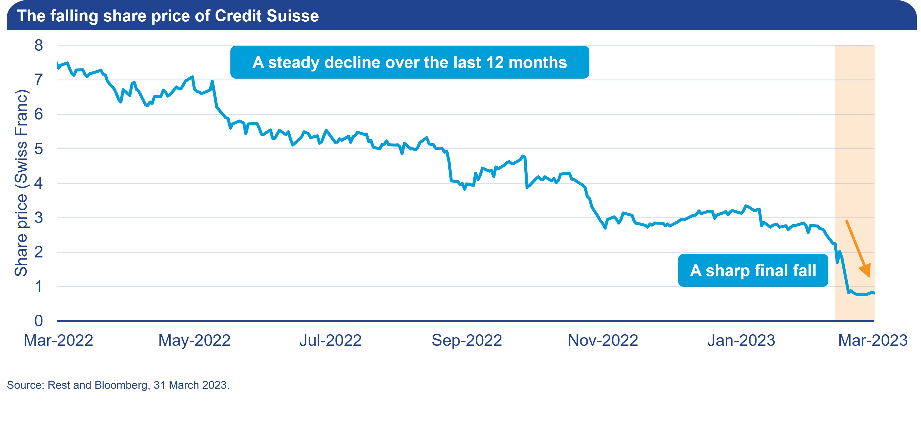 Credit Suisse share price